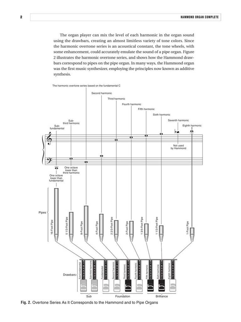 Hammond Organ Complete - 2nd Edition