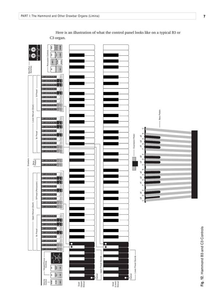 Hammond Organ Complete - 2nd Edition