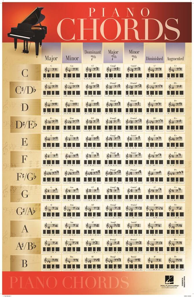 Piano Chords - Poster 22x34