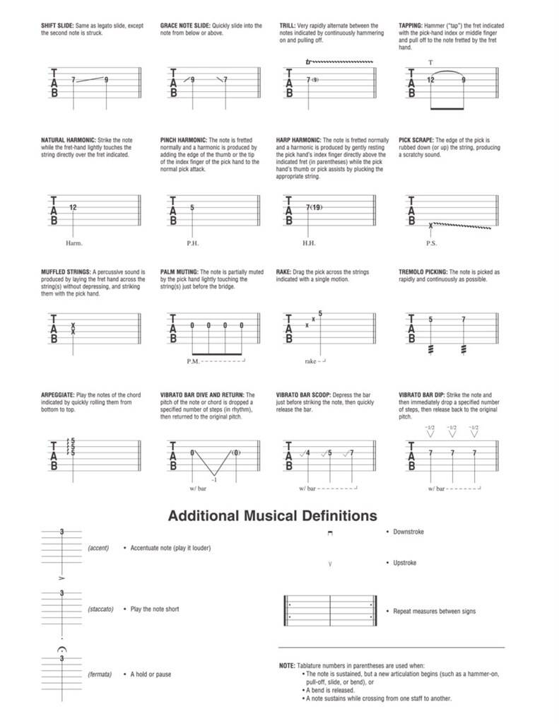 Guitar Tab Manuscript Paper: Papier à Musique