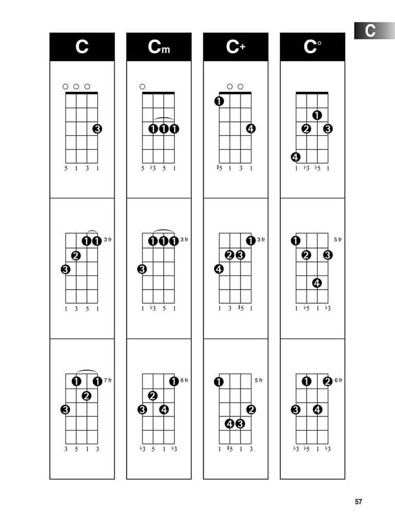 Hal Leonard Ukulele Method Book 1 + Chord Finder