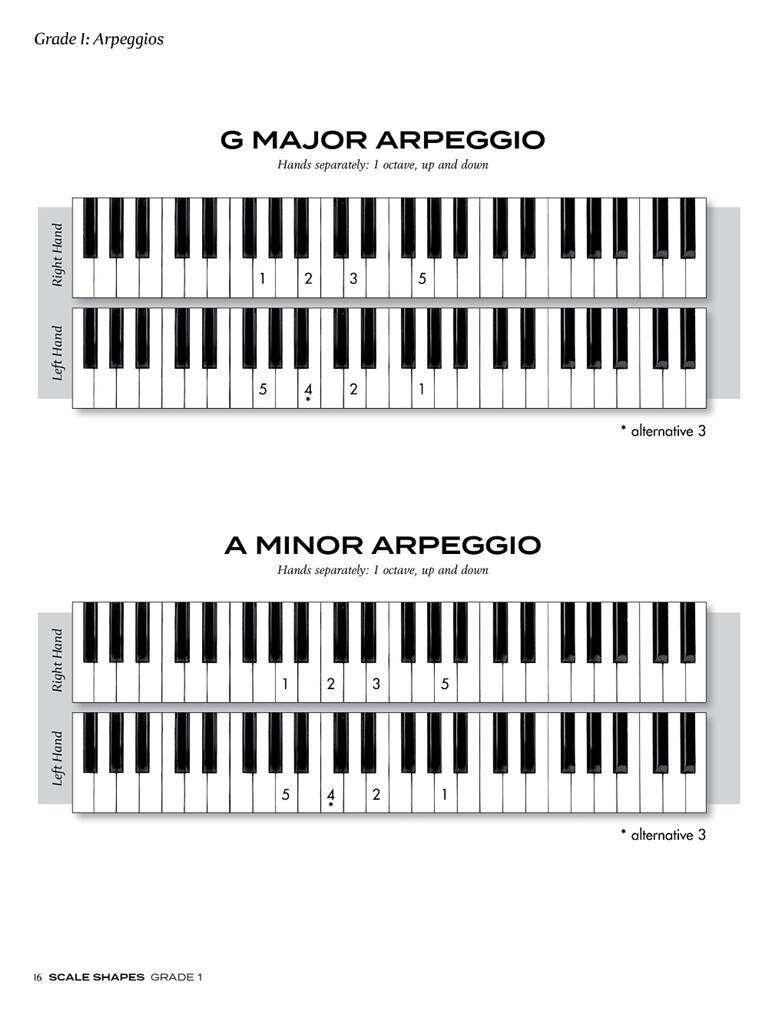 Scale Shapes For Piano – Initial-Grade 1 (3rd Ed.)