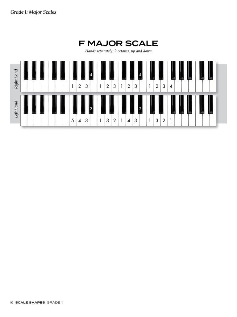 Scale Shapes For Piano – Initial-Grade 1 (3rd Ed.)