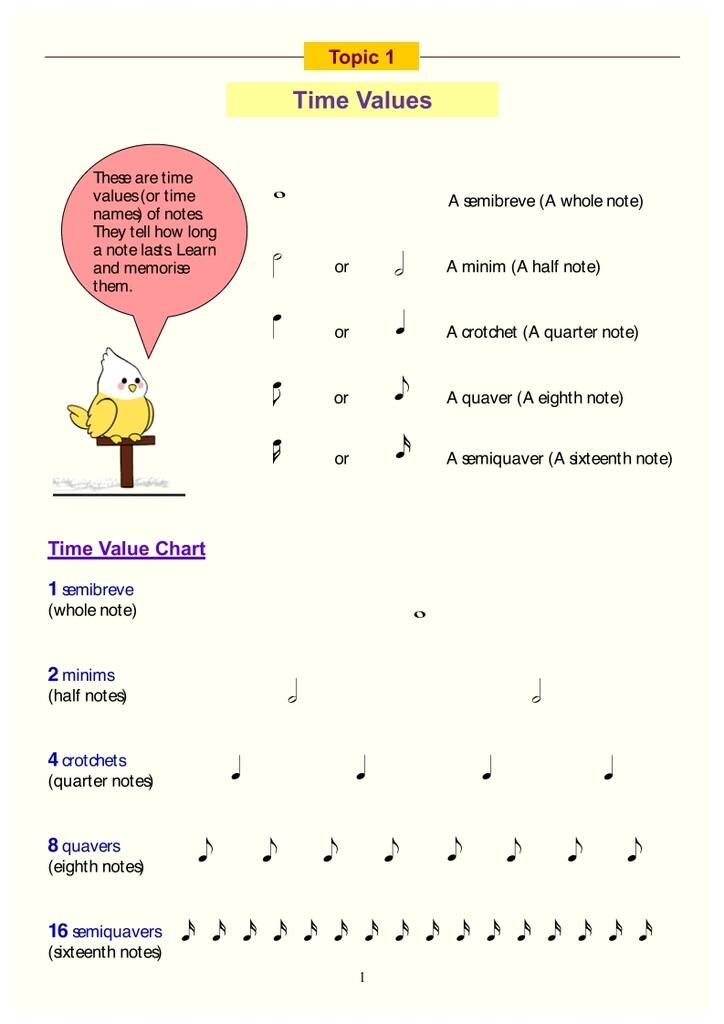 Practice In Music Theory - Grade 1