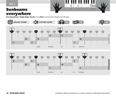 Keyboard Magic: Teacher's Book