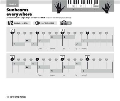 Keyboard Magic: Pupil's Book