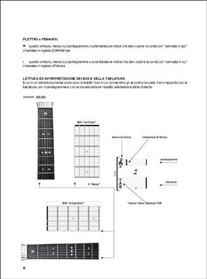 Corso Base Di Chitarra Fingerboard