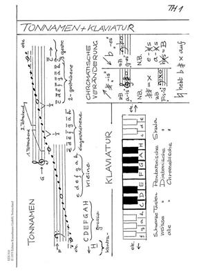 Harmonielehre, Theorieheft