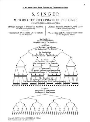 Metodo Teorico - Pratico Per Oboe, In Sette Parti