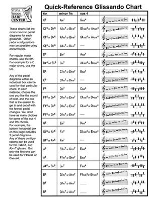 Quick-Reference Glissando Chart: (Arr. Sylvia Woods): Solo pour Harpe