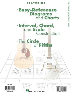 The Ultimate Guitar Theory Chart: Solo pour Guitare