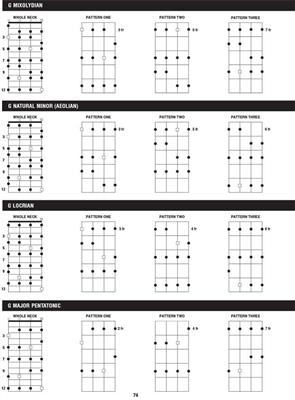 Bass Scale Finder