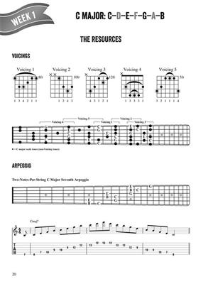 Fretboard Freedom