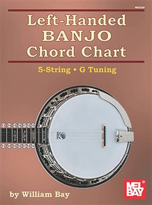 Left-Handed Banjo Chord Chart