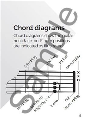 Playbook Guitar Chords - A Handy Beginner’s Guide!