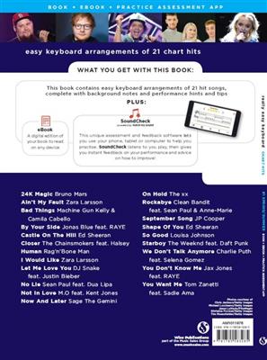 Really Easy Keyboard Chart Hits Spring/Summer 2017: Clavier