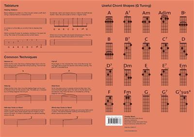 5-String Banjo Fingering Chart