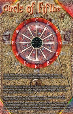 Poster - Circle of Fifths