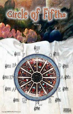 Poster - Instrumental Circle Of Fifths