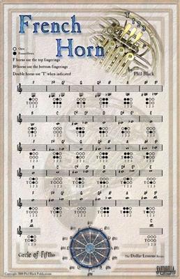 Poster - Instrumental French Horn