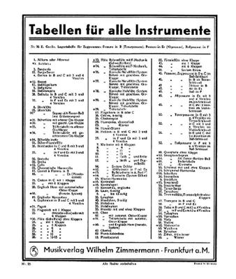 Grifftabelle Für Reformflöte Mit F-Mechanik: Solo pour Flûte Traversière